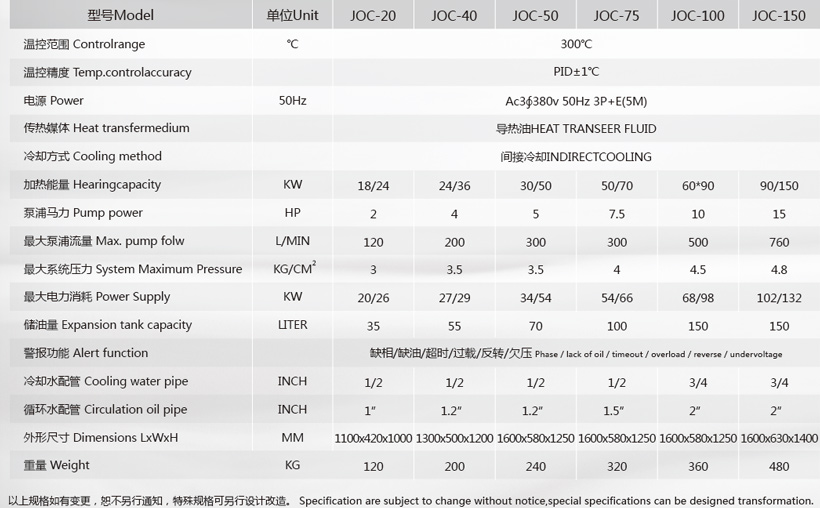 平板硫化專用模溫機參數(shù) 平板硫化專用模溫機參數(shù)