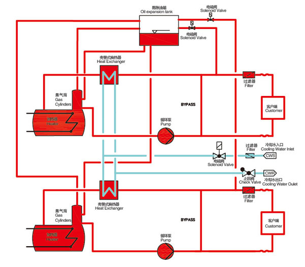 壓鑄模溫機(jī)原理圖 壓鑄模溫機(jī)原理圖