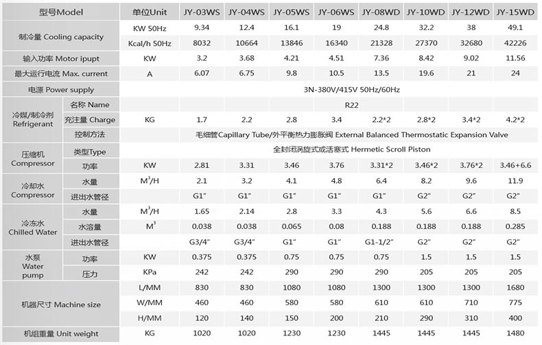 水冷式冷水機(jī)參數(shù) 水冷式冷水機(jī)參數(shù)